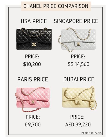 is chanel cheaper in paris than australia|why is gucci cheaper in Paris.